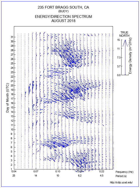 Feather Plot