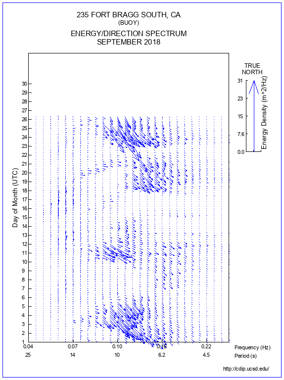 Feather Plot