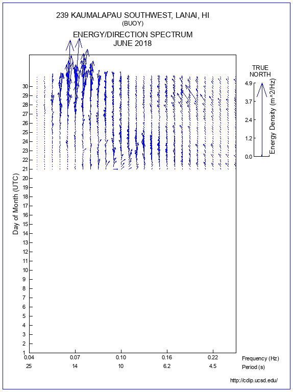 Feather Plot