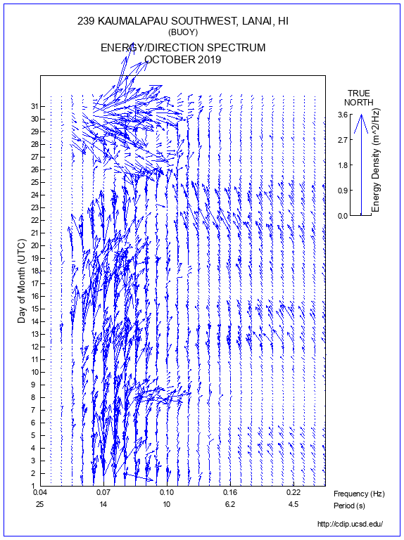 Feather Plot