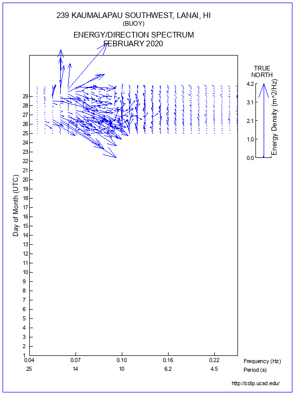 Feather Plot