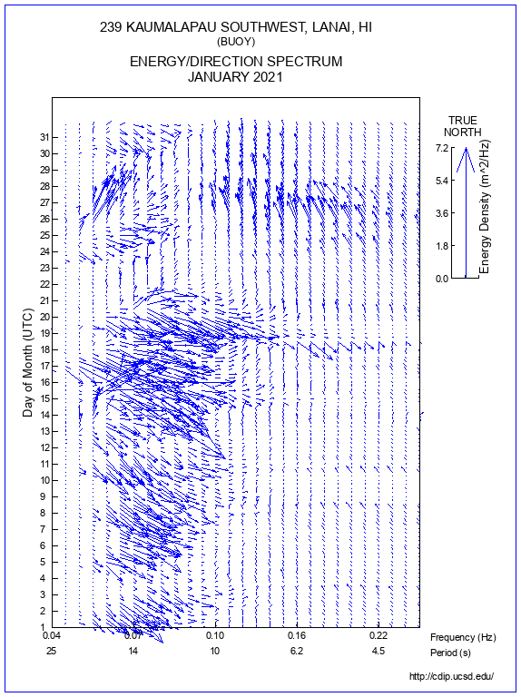 Feather Plot