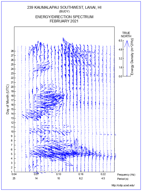 Feather Plot