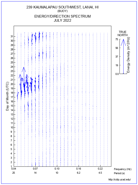 Feather Plot