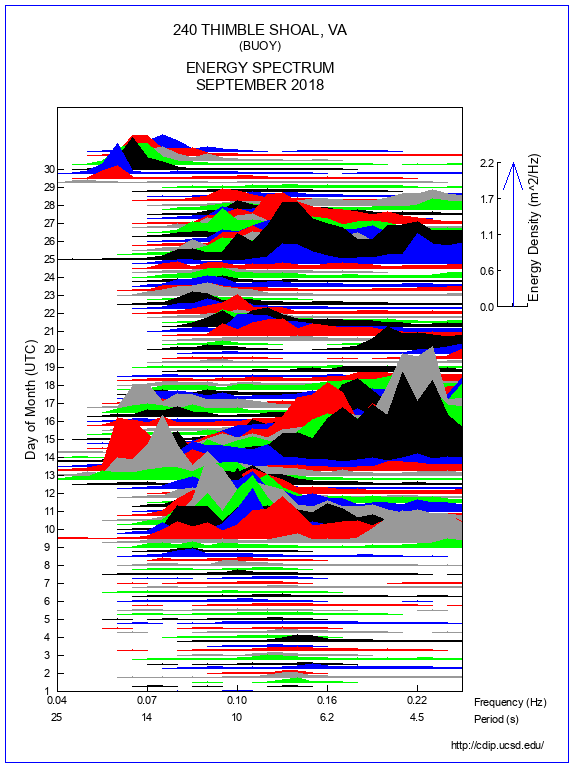 Mountain Plot