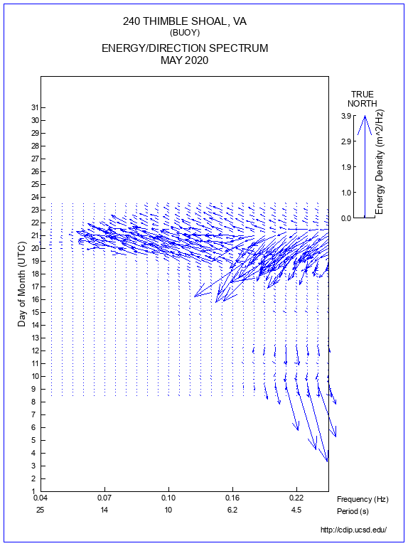 Feather Plot