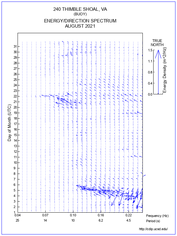 Feather Plot