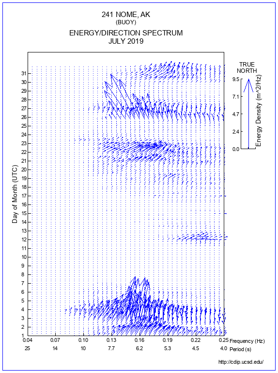 Feather Plot