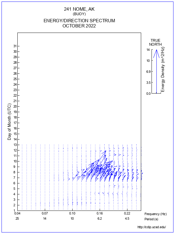 Feather Plot