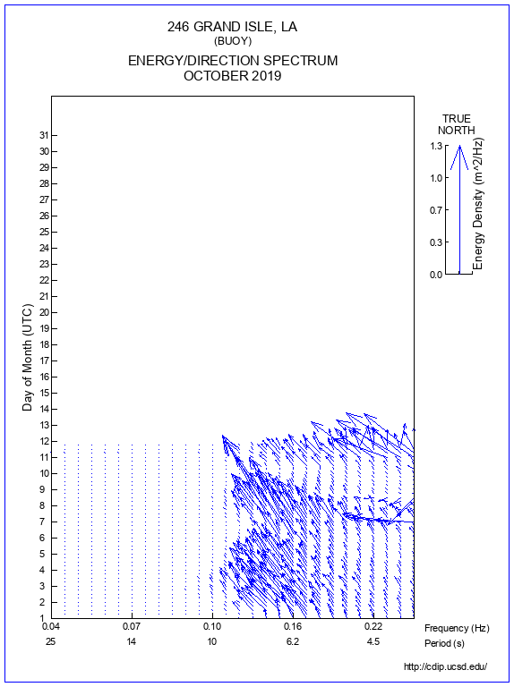 Feather Plot