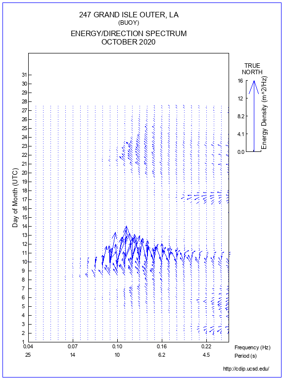 Feather Plot