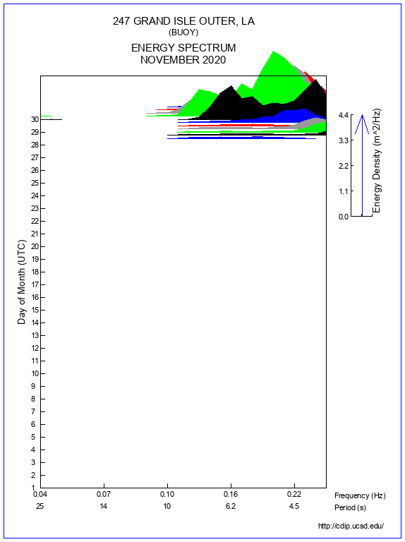 Mountain Plot