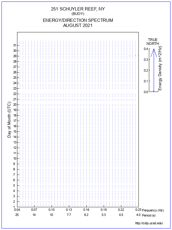 Feather Plot