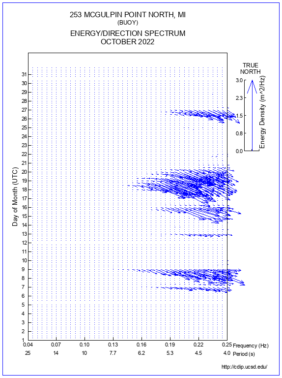 Feather Plot