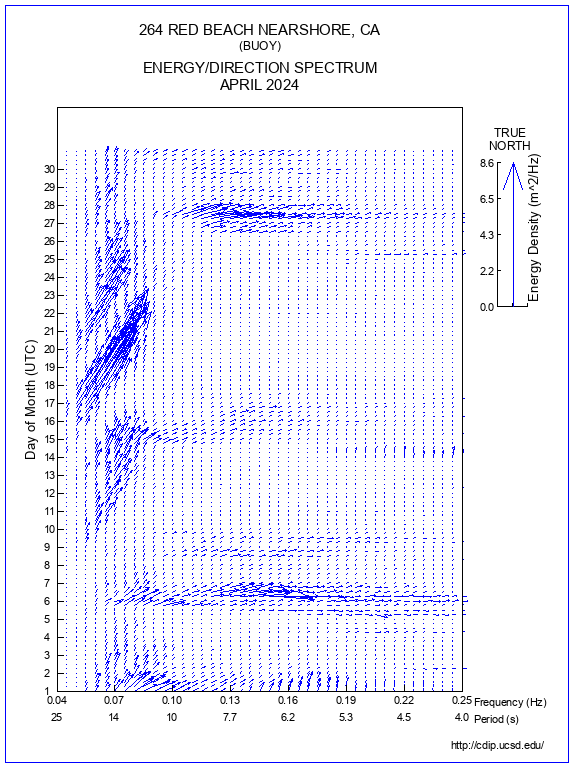 Feather Plot