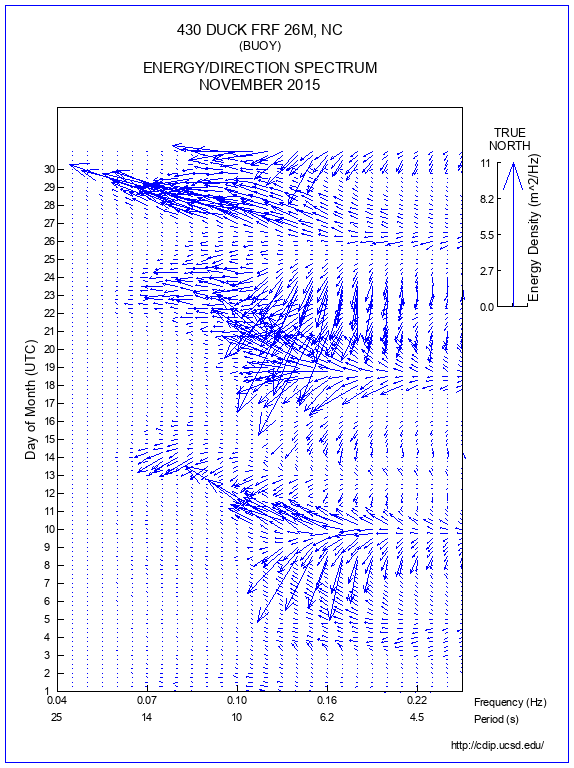 Feather Plot