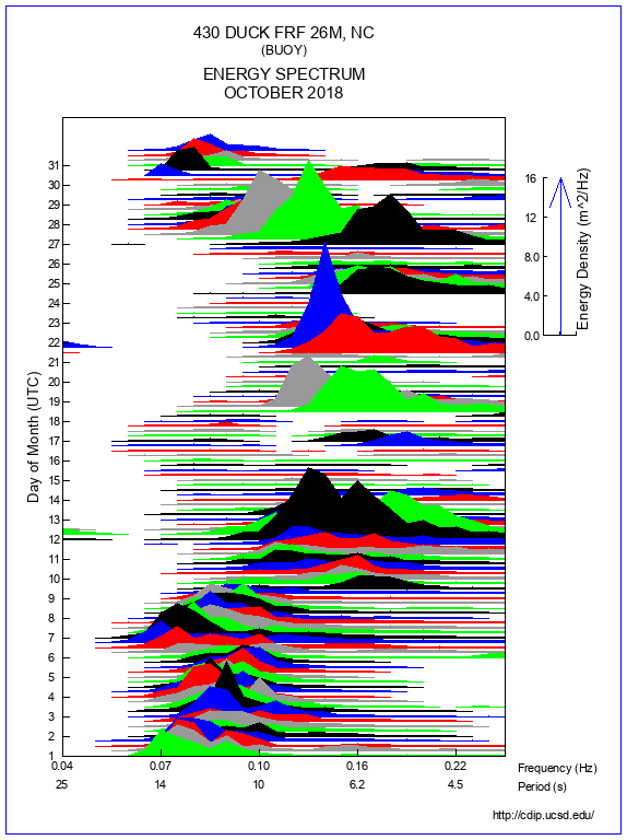 Mountain Plot