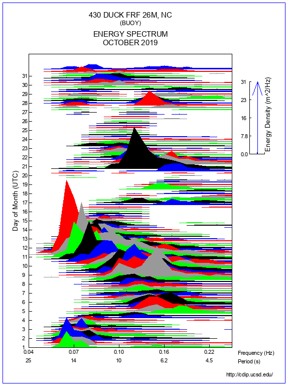 Mountain Plot