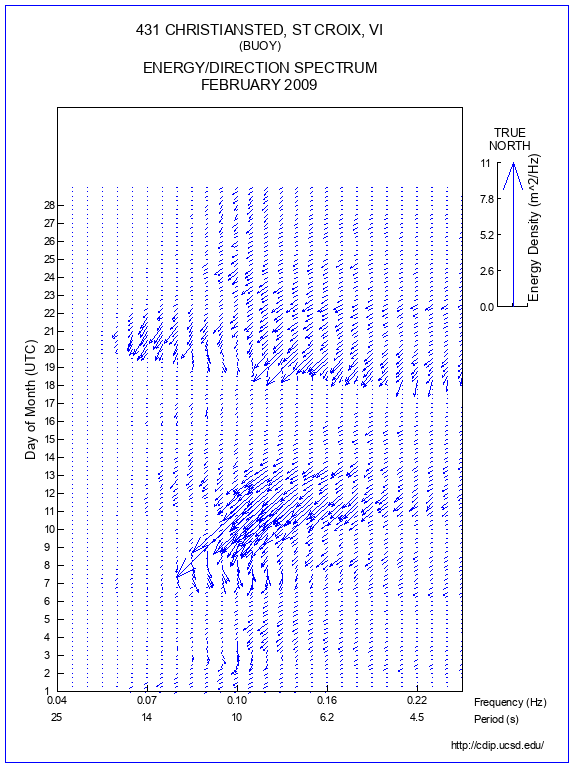 Feather Plot