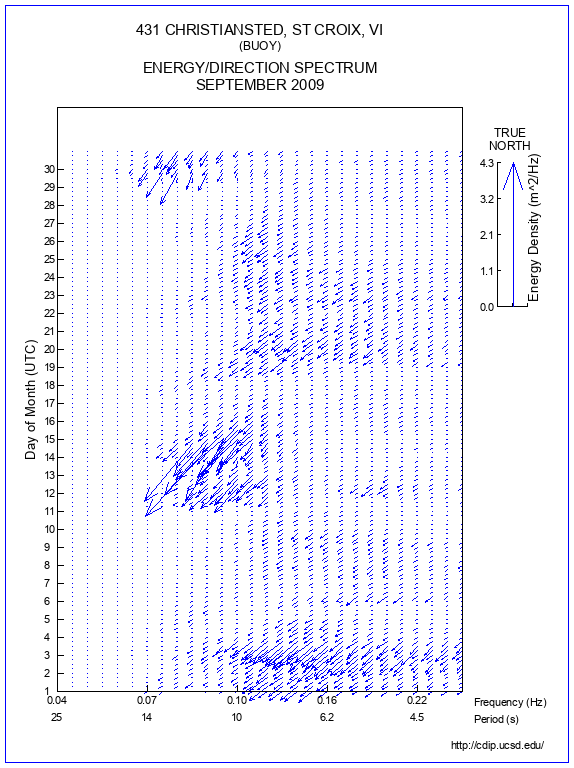 Feather Plot