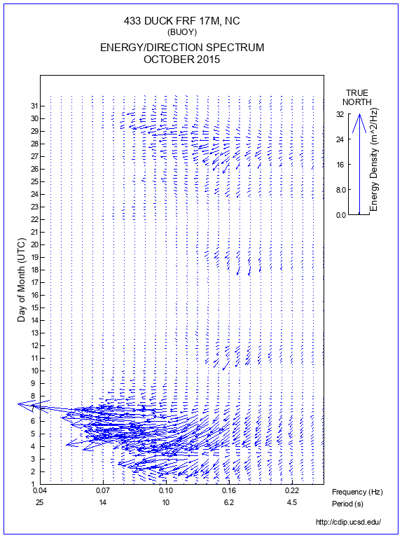 Feather Plot