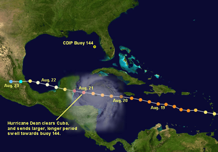 Hurricane Plot