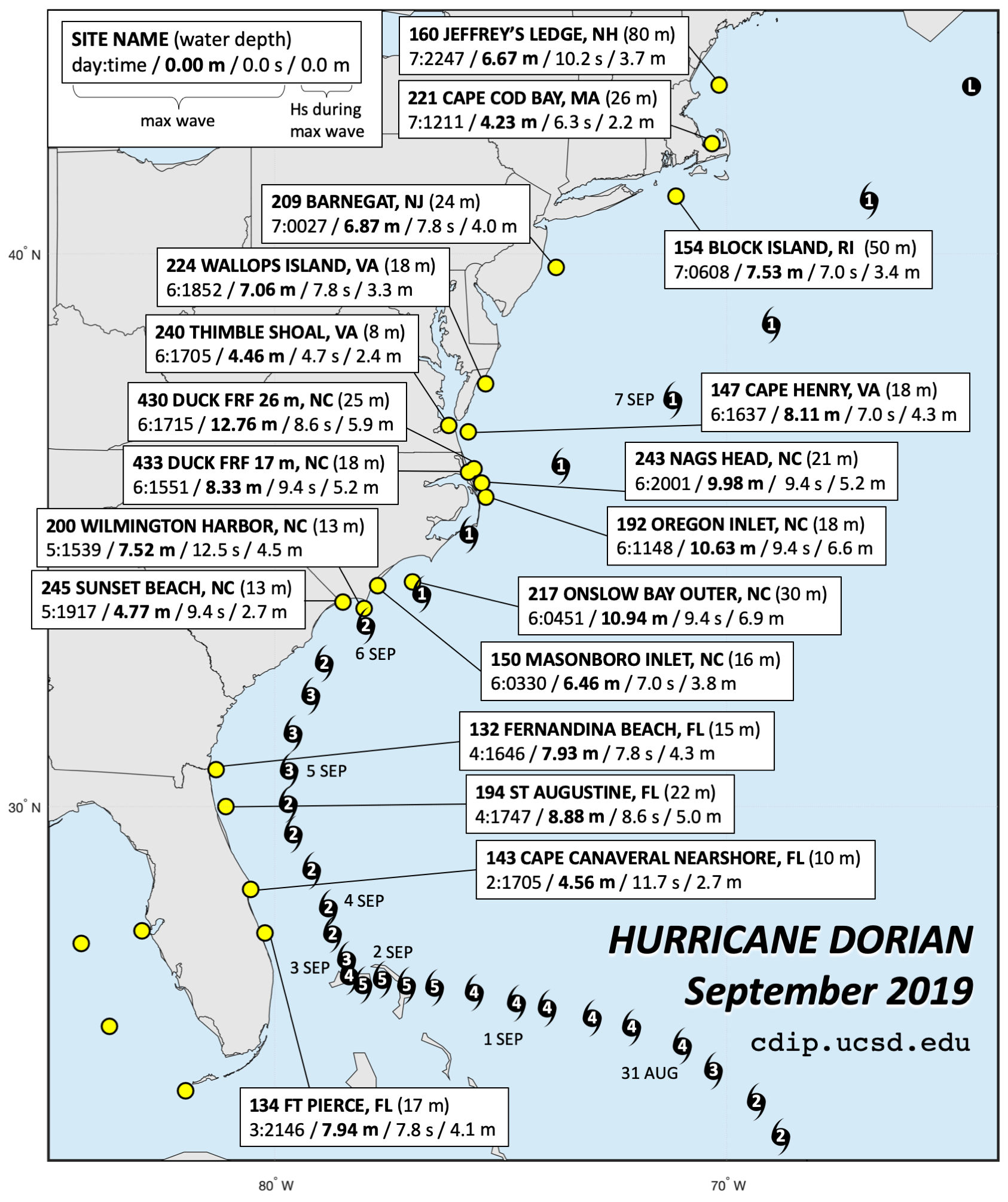 Hurricane Plot