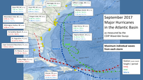 Hurricane map 2017