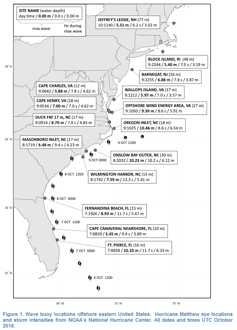 Hurricane Plot