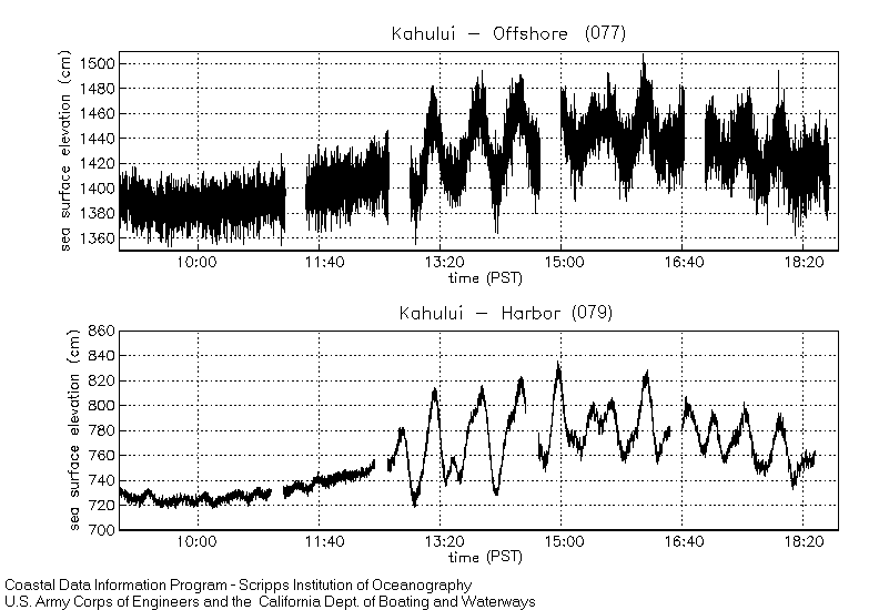 Tsunami Plot